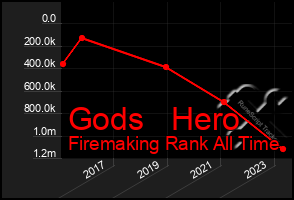 Total Graph of Gods   Hero