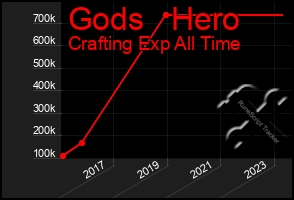 Total Graph of Gods   Hero