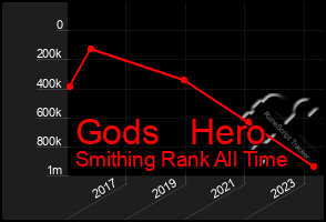 Total Graph of Gods   Hero