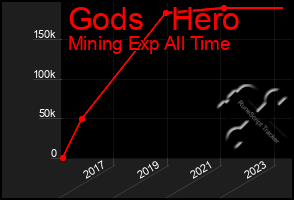 Total Graph of Gods   Hero