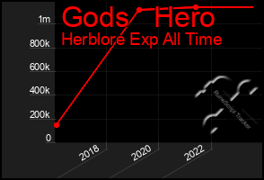 Total Graph of Gods   Hero