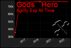 Total Graph of Gods   Hero