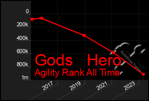 Total Graph of Gods   Hero