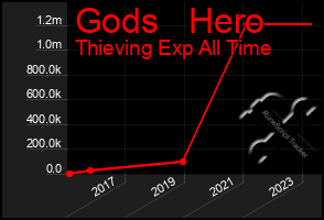 Total Graph of Gods   Hero