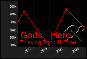 Total Graph of Gods   Hero