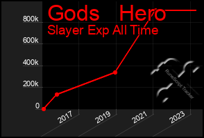 Total Graph of Gods   Hero