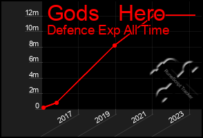 Total Graph of Gods   Hero