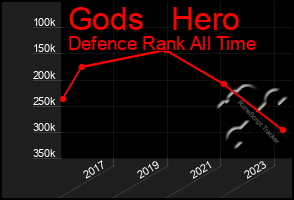 Total Graph of Gods   Hero