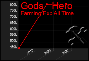 Total Graph of Gods   Hero