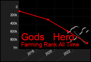 Total Graph of Gods   Hero