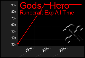 Total Graph of Gods   Hero