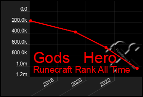 Total Graph of Gods   Hero