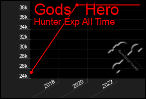 Total Graph of Gods   Hero