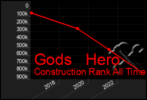 Total Graph of Gods   Hero