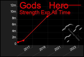 Total Graph of Gods   Hero