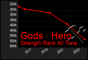 Total Graph of Gods   Hero