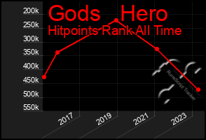 Total Graph of Gods   Hero