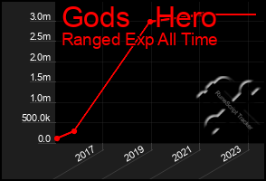 Total Graph of Gods   Hero