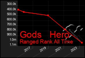 Total Graph of Gods   Hero