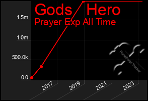 Total Graph of Gods   Hero