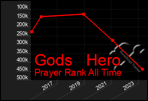 Total Graph of Gods   Hero