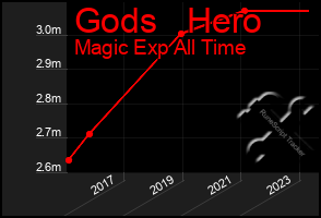 Total Graph of Gods   Hero