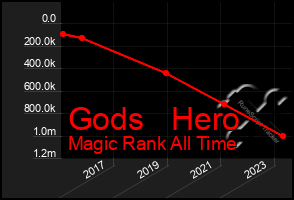 Total Graph of Gods   Hero