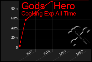 Total Graph of Gods   Hero