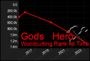 Total Graph of Gods   Hero