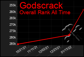 Total Graph of Godscrack