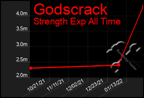 Total Graph of Godscrack