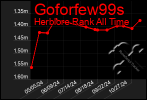 Total Graph of Goforfew99s