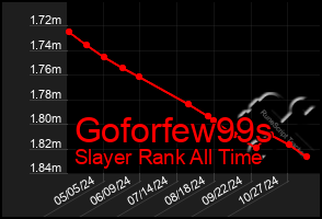 Total Graph of Goforfew99s