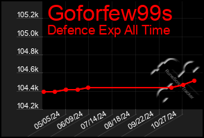 Total Graph of Goforfew99s