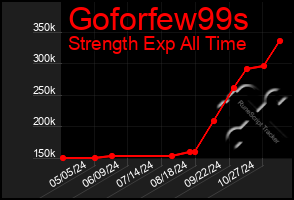 Total Graph of Goforfew99s