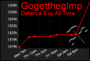 Total Graph of Gogettheglmp