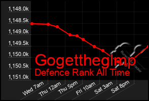 Total Graph of Gogettheglmp