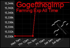 Total Graph of Gogettheglmp
