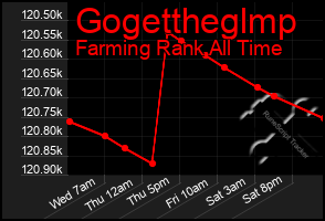 Total Graph of Gogettheglmp