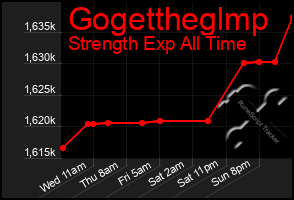 Total Graph of Gogettheglmp