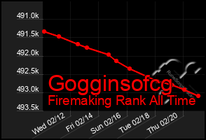 Total Graph of Gogginsofcg