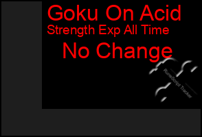 Total Graph of Goku On Acid