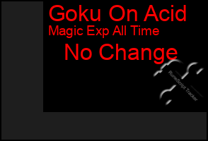 Total Graph of Goku On Acid