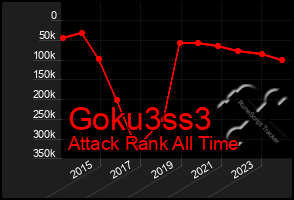 Total Graph of Goku3ss3