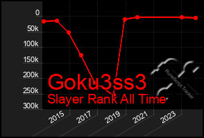 Total Graph of Goku3ss3