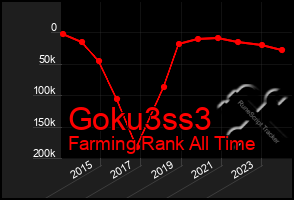 Total Graph of Goku3ss3