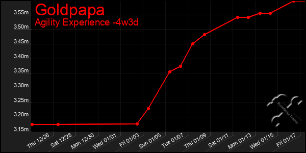 Last 31 Days Graph of Goldpapa