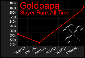 Total Graph of Goldpapa