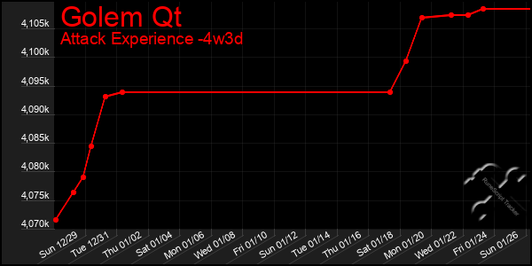 Last 31 Days Graph of Golem Qt