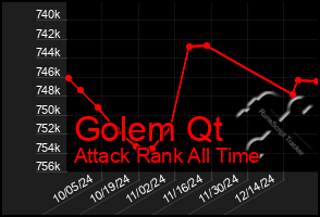 Total Graph of Golem Qt